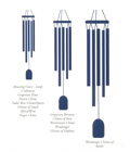 Sound and Size Chart 