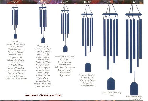 Wind Chime Chart